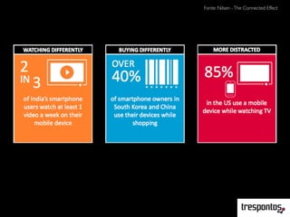 Fonte: Nilsen -The Connected Effect
 