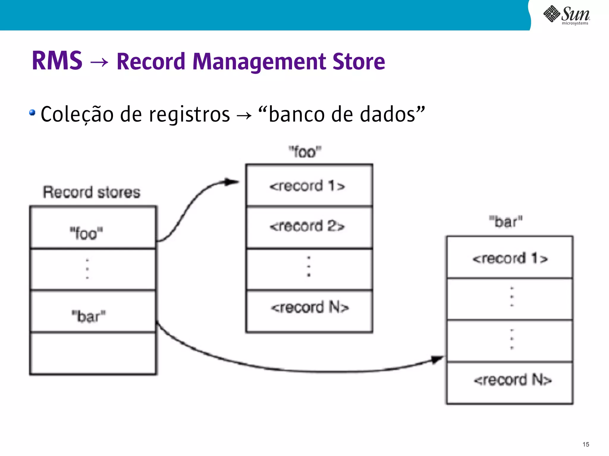 RMS → Record Management Store
Coleção de registros → “banco de dados”




                                          15
 