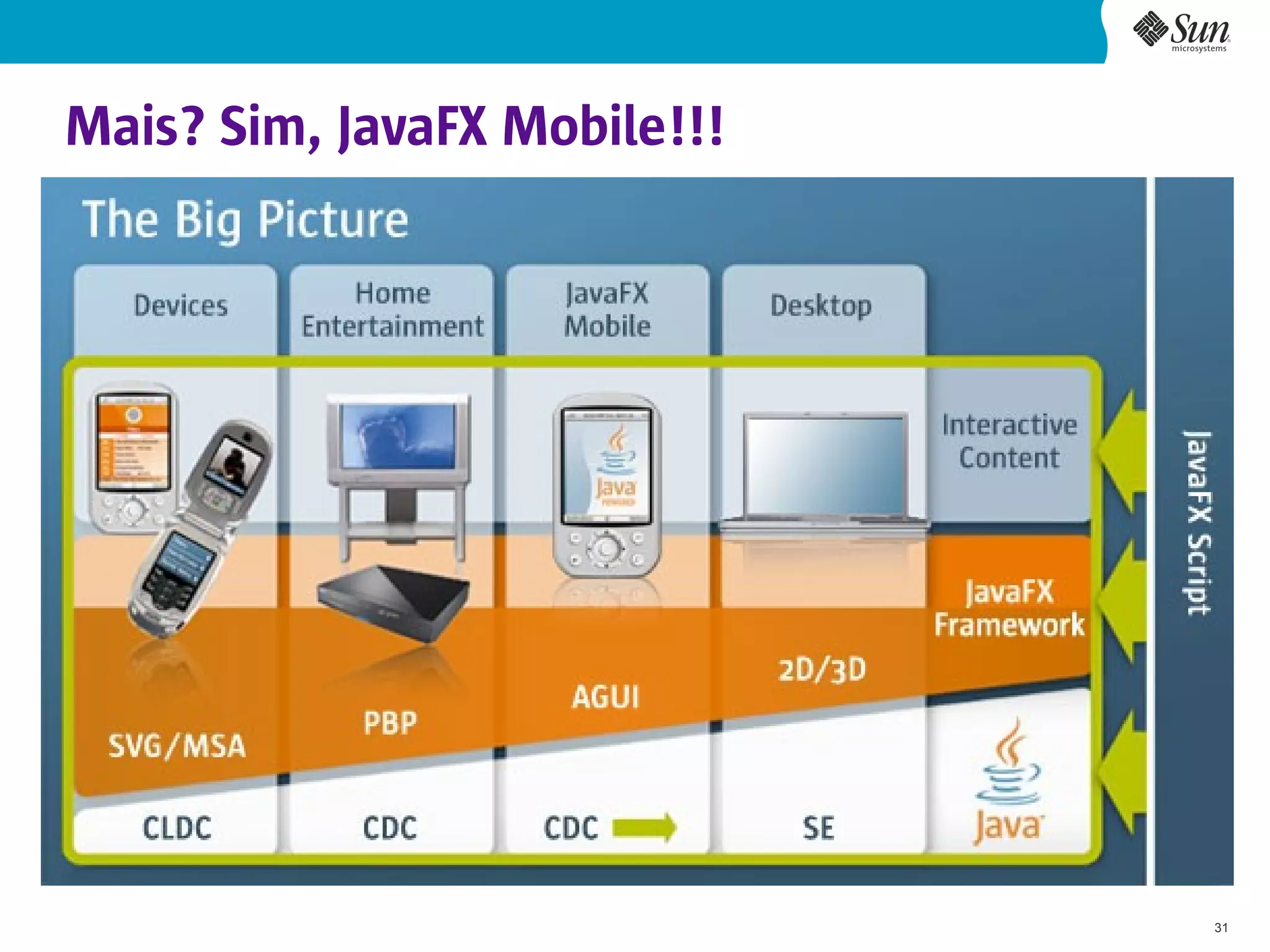Mais? Sim, JavaFX Mobile!!!




                              31
 