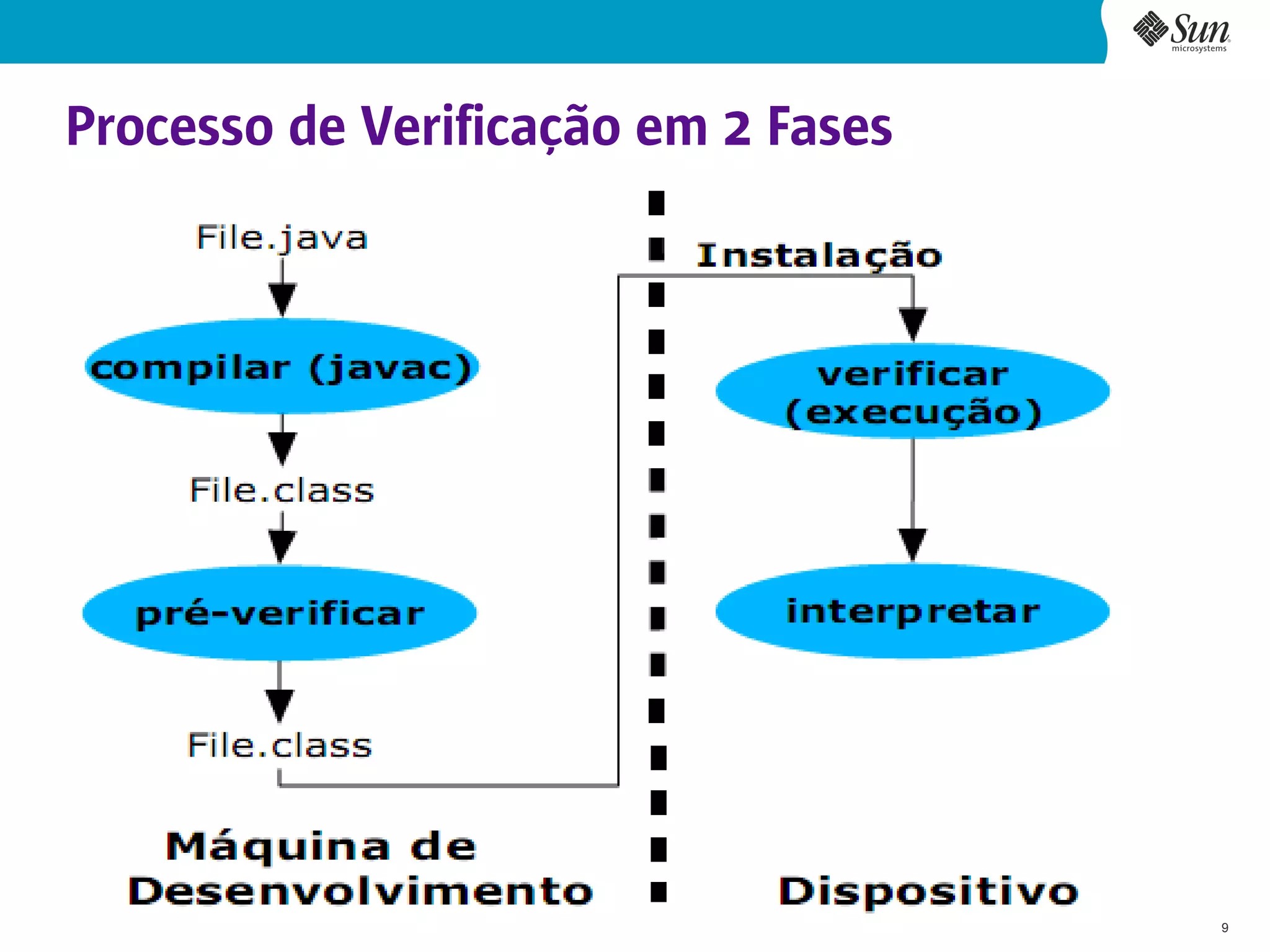 Processo de Verificação em 2 Fases




                                     9
 