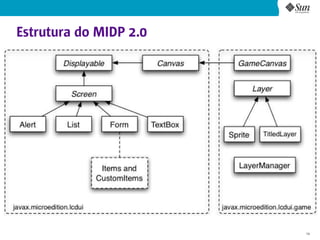 Estrutura do MIDP 2.0




                        14
 