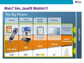 Mais? Sim, JavaFX Mobile!!!




                              31
 