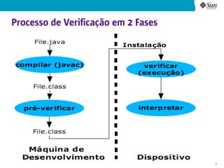 Processo de Verificação em 2 Fases




                                     9
 