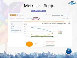 Métricas - Scup
   www.scup.com.br
 