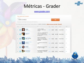 Métricas - Grader
    www.grader.com
 