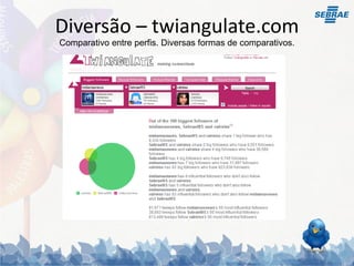 Diversão – twiangulate.com
Comparativo entre perfis. Diversas formas de comparativos.
 