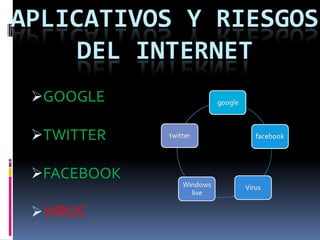 APLICATIVOS Y RIESGOS
     DEL INTERNET
 GOOGLE

 TWITTER

 FACEBOOK

 VIRUS
 