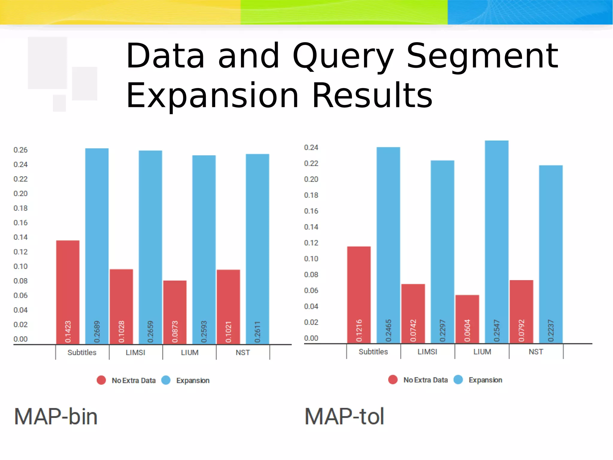 28
Data and Query Segment
Expansion Results
 
