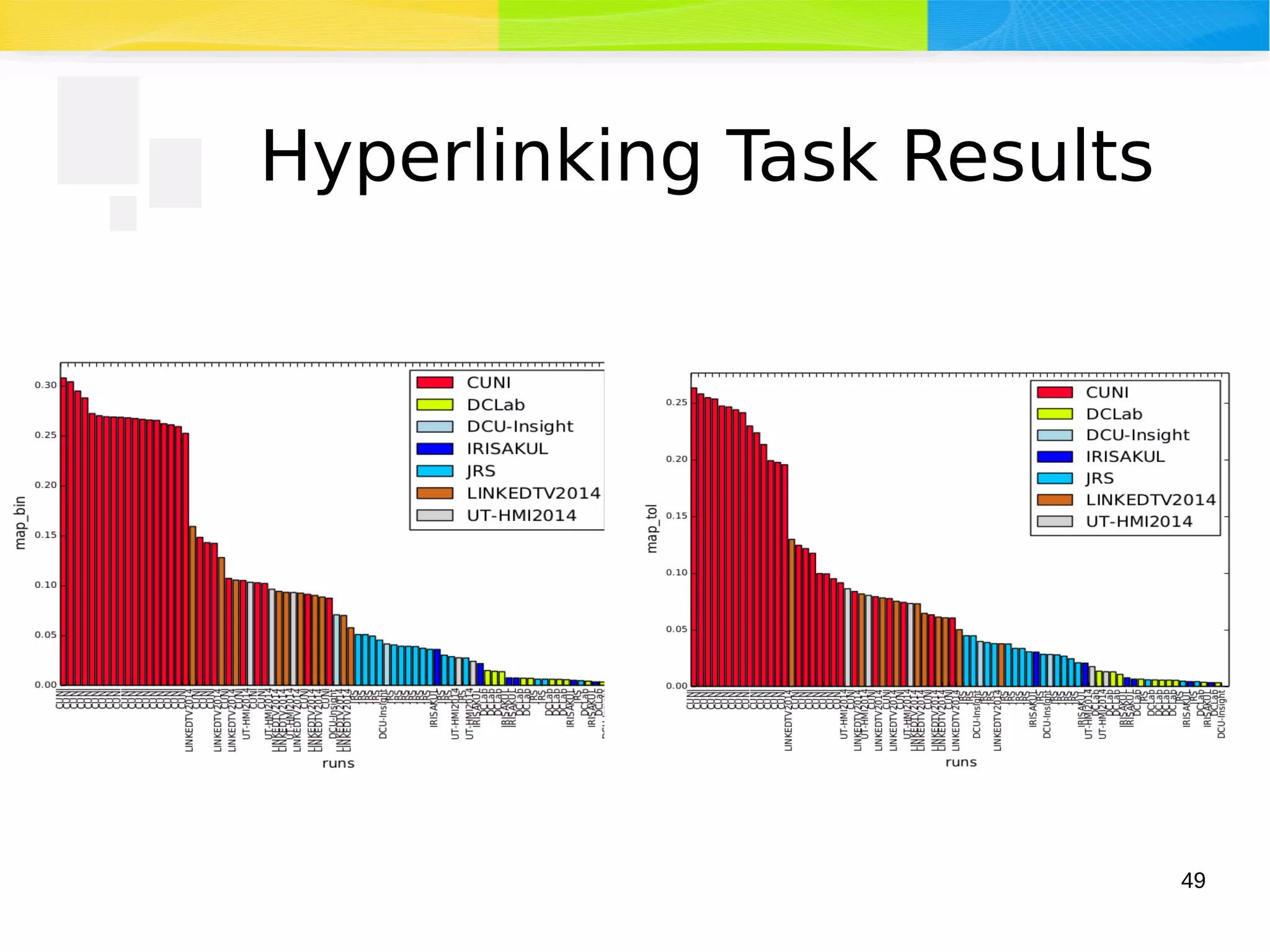 49
Hyperlinking Task Results
 