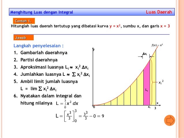 Aplikasi Integral Luas Volume