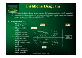 Fishbone Diagram
   Tujuan:
    1. mengkategorikan berbagai sebab potensial dari satu masalah atau pokok persoalan.
    2...