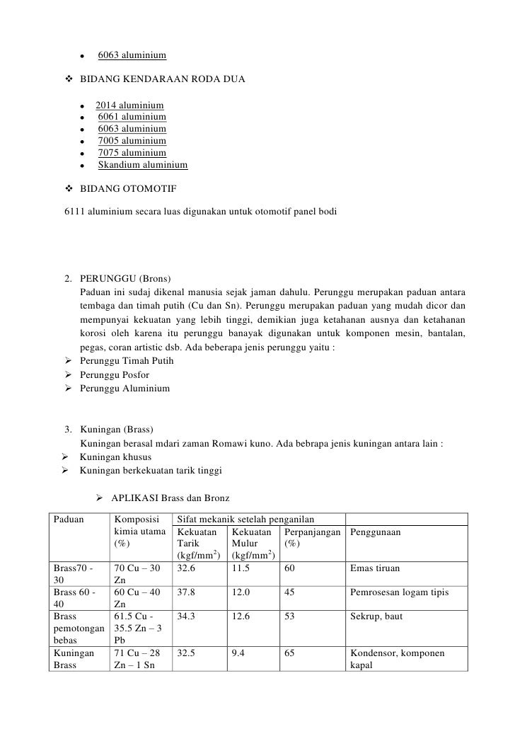 Aplikasi Alumunium Dan Paduannya