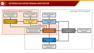 Aplikasi Arsitektur SPBE V2 - General.pdf