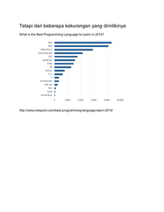Tetapi dari beberapa kekurangan yang dimilikinya
What is the Best Programming Language to Learn in 2014?
http://www.sitepoint.com/best-programming-language-learn-2014/
 