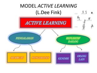 MODEL ACTIVE LEARNING
          (L.Dee Fink)
          ACTIVE LEARNING


  PENGALAMAN                  REFLEKTIF
                               DAILOG




                                     ORANG
MEMBUAT     PENGAMATAN   KENDIRI      LAIN
 