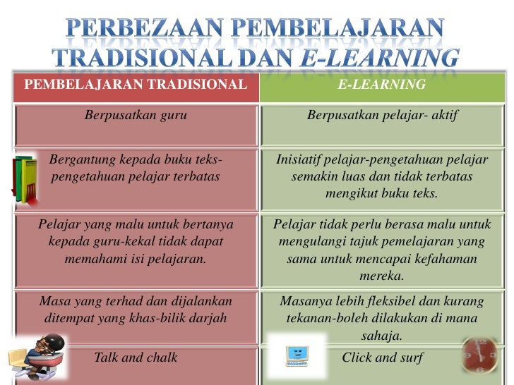 Aplikasi E Learning