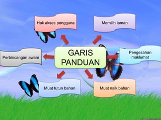 HakaksespenggunaMemilihlamanPengesahanmaklumatGARIS PANDUANPerbincanganawamMuattutunbahanMuatnaikbahan