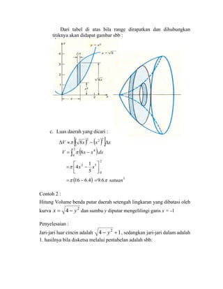 Dari tabel di atas bila range dirapatkan dan dihubungkan
titiknya akan didapat gambar sbb :
Contoh 2 :
Hitung Volume benda putar daerah setengah lingkaran yang dibatasi oleh
kurva 2
4 yx −= dan sumbu y diputar mengelilingi garis x = -1
Penyelesaian :
Jari-jari luar cincin adalah 14 2
+− y , sedangkan jari-jari dalam adalah
1. hasilnya bila disketsa melalui pentabelan adalah sbb:
( ) ( )[ ]
( )
( ) 3
2
0
52
2
0
4
222
6.94.616
5
1
4
8
8
satuan
xx
dxxxV
xxxV
ππ
π
π
π
=−=
⎥⎦
⎤
⎢⎣
⎡
−=
−=
∆−≈∆
∫
c. Luas daerah yang dicari :
 