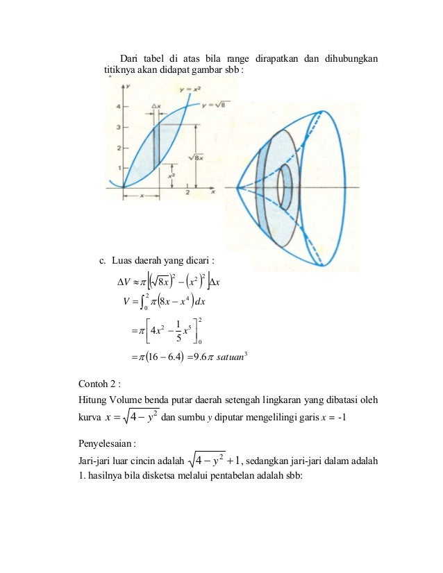 Aplikasi integral