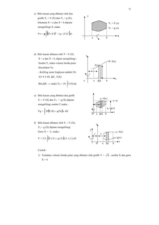 71
c) Bila luasan yang dibatasi oleh dua
grafik Y1 = F (X) dan Y2 = g (X),
bilamana X = a dan X = b diputar
mengelilingi X, maka
Vx = ( )[ ]dxXgXF
b
a
∫ − 22
))(()(π
d) Bila luasan dibatasi oleh Y = F (X)
X = a dan X = b, diputr mengililingi -
Sumbu Y, maka volume benda putar
dinyatakan Vy
- Keliling suatu lingkaran adalah 2πr
AV ≈ 2 πX. ∆X . F(X)
Bila ∆X →, maka Vy = 2π dx)X(F
b
a
∫
e) Bila luasan yang dibatasi dua grafik
Y1 = F (X) dan Y2 = g (X) diputar
mengelilingi sumbu Y maka :
Vg = [ ] dXx)X(g)X(F2
b
a
−π∫
f) Bila luasan dibatasi oleh Y1 = F (X),
Y2 = g (X) diputar mengelilingi
Garis X = - L, maka :
V = 2 π [ ]∫ +−
b
a
dXlXXgXF )()()(
Contoh :
1) Tentukan volume benda putar yang dibatasi oleh grafik Y = X , sumbu X dan garis
X = 4
y
x
x
a b∆X
F(x)
Y=f(x)
x
∆X ba
x
x
y1-y2
y2=g(x)
y1=f(x)
0
ba x∆
x
y
l x
y1=f(x)
y2=g(x)
l
0
Y1 = F (x)
Y1 = g (x)
a b
X
y
 