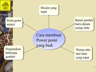 9
Cara membuat
Power point
yang baik
Cara membuat
Power point
yang baik
Desain yang
tepat
Desain yang
tepat
Batasi jumlah
baris dalam
setiap slide
Batasi jumlah
baris dalam
setiap slide
Warna teks
dan latar
yang tepat
Warna teks
dan latar
yang tepat
Point-point
materi
Point-point
materi
Pergunakan
beberapa
gambar
Pergunakan
beberapa
gambar
 