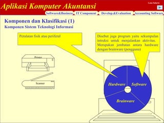 Aplikasi Komputer Akuntansi
Software&Business IT Component Develop.&Evaluation Accounting Software
Lana Sularto
Komponen dan Klasifikasi (1)
Komponen Sistem Teknologi Informasi
SoftwareHardware
Brainware
Scanner
Printer
Disebut juga program yaitu sekumpulan
intruksi untuk menjalankan aktivitas.
Merupakan jembatan antara hardware
dengan brainware (pengguna)
Peralatan fisik atau periferal
 