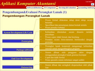 Aplikasi Komputer Akuntansi
Software&Business IT Component Develop.&Evaluation Accounting Software
Lana Sularto
Pengembangan&Evaluasi Perangkat Lunak (1)
Pengembangan Perangkat Lunak
System Development Life Cycle
Prototyping
Package software
End User Development
Outsourcing
• Proses formal dilakukan tahap demi tahap secara
berurtan
• Spesifikasi dan persetujuan dalam bentuk tertulis
• Peran pemakai terbatas
• Kebutuhan ditentukan secara dinamis melalui
percobaan
• Proses cepat, tidak formal, dan berulang
• Pemakai secara terus-menerus berinteraksi dengan
prototipe
• Perangkat lunak komersial mengurangi kebutuhan
internal untuk mengembangkan program
• Sistem dibuat oleh pengguna akhir dengan
menggunakan perangkat lunak generasi keempat
• Cepat dan tidak formal
• Peran spesialis sistem informasi sangat sedikit
• Sistem dibuat dan seringkali dioperasikan oleh pihak
luar
 