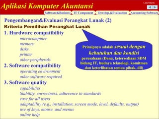 Aplikasi Komputer Akuntansi
Software&Business IT Component Develop.&Evaluation Accounting Software
Lana Sularto
1. Hardware compatibility
microcomputer
memory
disks
printer
other peripherals
2. Software compatibility
operating environment
other software required
3. Software quality
capabilities
Stability, correctness, adherence to standards
ease for all users
adaptability (e.g., installation, screen mode, level, defaults, output)
use of keys, mouse, and menus
online help
Pengembangan&Evaluasi Perangkat Lunak (2)
Kriteria Pemilihan Perangkat Lunak
Prinsipnya adalah sesuai dengan
kebutuhan dan kondisi
perusahaan (Dana, ketersediaan SDM
bidang IT, budaya teknologi, komitmen
dan keterlibatan semua pihak, dll)
 