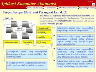 Aplikasi Komputer Akuntansi
Software&Business IT Component Develop.&Evaluation Accounting Software
Lana Sularto
ISO9126
ISO 9126 is the software product evaluation standard from
the International Organisation for Standardisation. This international
standard defines six characteristics that describe, with minimal
overlap, software quality.
Functionality
Reliability
Usability
EfficiencyMaintainability Portability
Pengembangan&Evaluasi Perangkat Lunak (5)
Sekumpulan atribut yang menunjukkan
fungsi-fungsi software yang tersedia
Sekumpulan atribut yang menunjukkan
kemampuan software untuk menjaga
tingkat kinerja yang ditetapkan pada
kurun waktu tertentu
Sekumpulan atribut yang menunjukkan
usaha-usaha yang dibutuhkan untuk
memakai atau menilai software sesuai
yang ditetapkan atau sesuai pamakai
Sekumpulan atribut yang menunjukkan
hubungan antara tingkat kinerja software
dengan sumberdaya yang digunakan
Sekumpulan atribut yang menunjukkan usaha-
usaha untuk melakukan modifikasi tertentu
Sekumpulan atribut yang menunjukkan
kemampuan software untuk dialihkan dari
satu lingkungan
 