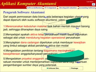 Aplikasi Komputer Akuntansi
Software&Business IT Component Develop.&Evaluation Accounting Software
Lana Sularto
Pengaruh Software Akuntansi
Dari aspek pemrosesan data bisnis, ada beberapa kegiatan utama yang
dapat dipenuhi oleh suatu software akuntansi, yakni :
1.Merencanakan kebutuhan material baik bahan mentah maupun barang
jadi, sehingga diharapkan daya saing
2.Mempelajari apakah aktiva tetap perusahaan masih dapat digunakan
sebagai alat untuk mendukung kegiatan operasional perusahaan
3.Menyiapkan dana cadangan diperlukan untuk membayar kewajiban
yang timbul sebagai akibat perolehan aktiva dan modal
4.Mengadakan pemikiran tentang bagaimana meningkatkan
kesejahteraan anggota/karyawan perusahaan
5.Mengadakan proyeksi anggaran, yaitu kegiatan menggunakan satuan-
satuan moneter untuk menterjemahkan kapasitas dana bagi keperluan
pengembangan sumber daya yang potensial.
1%
49%
50%
Mainframe Minicomputer PC LAN
55%
45%
InHouse Dev. Package
 