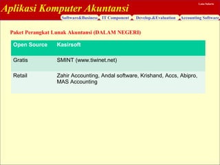 Aplikasi Komputer Akuntansi
Software&Business IT Component Develop.&Evaluation Accounting Software
Lana Sularto
Paket Perangkat Lunak Akuntansi (DALAM NEGERI)
Open Source Kasirsoft
Gratis SMINT (www.tiwinet.net)
Retail Zahir Accounting, Andal software, Krishand, Accs, Abipro,
MAS Accounting
 