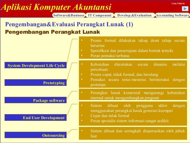 Aplikasi komputer akuntansi 