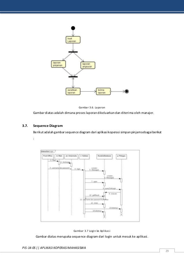 Contoh Flowchart Koperasi - Contoh Tin