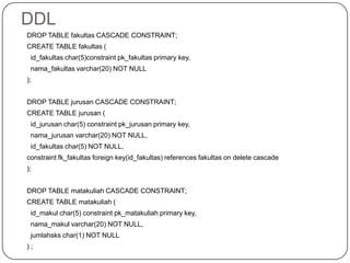 DDL
DROP TABLE fakultas CASCADE CONSTRAINT;
CREATE TABLE fakultas (
 id_fakultas char(5)constraint pk_fakultas primary key,
 nama_fakultas varchar(20) NOT NULL
);


DROP TABLE jurusan CASCADE CONSTRAINT;
CREATE TABLE jurusan (
 id_jurusan char(5) constraint pk_jurusan primary key,
 nama_jurusan varchar(20) NOT NULL,
 id_fakultas char(5) NOT NULL,
constraint fk_fakultas foreign key(id_fakultas) references fakultas on delete cascade
);


DROP TABLE matakuliah CASCADE CONSTRAINT;
CREATE TABLE matakuliah (
 id_makul char(5) constraint pk_matakuliah primary key,
 nama_makul varchar(20) NOT NULL,
 jumlahsks char(1) NOT NULL
);
 
