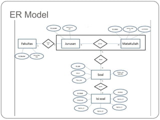 ER Model
 