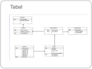 Tabel
 