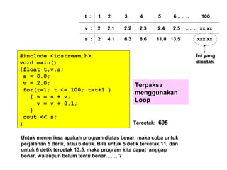 t : 1 2 3 4 5 6 .. .. .. 100
v : 2 2.1 2.2 2.3 2.4 2.5 .. .. .. xx.xx
s : 2 4.1 6.3 8.6 11.0 13.5 xxx.xx
Ini yang
dicetak
#include <iostream.h>
void main()
{float t,v,s;
s = 0.0;
v = 2.0;
for(t=1; t <= 100; t=t+1 )
{ s = s + v;
v = v + 0.1;
}
cout << s;
}
Terpaksa
menggunakan
Loop
Tercetak: 695
Untuk memeriksa apakah program diatas benar, maka coba untuk
perjalanan 5 derik, atau 6 detik. Bila untuk 5 detik tercetak 11, dan
untuk 6 detik tercetak 13.5, maka program kita dapat anggap
benar, walaupun belum tentu benar……. ?
 