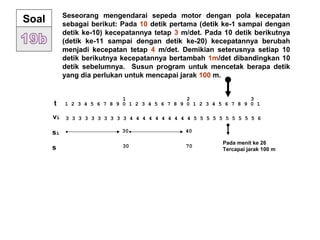 Seseorang mengendarai sepeda motor dengan pola kecepatan
sebagai berikut: Pada 10 detik pertama (detik ke-1 sampai dengan
detik ke-10) kecepatannya tetap 3 m/det. Pada 10 detik berikutnya
(detik ke-11 sampai dengan detik ke-20) kecepatannya berubah
menjadi kecepatan tetap 4 m/det. Demikian seterusnya setiap 10
detik berikutnya kecepatannya bertambah 1m/det dibandingkan 10
detik sebelumnya. Susun program untuk mencetak berapa detik
yang dia perlukan untuk mencapai jarak 100 m.
Soal
t
vi
si
s
1 2 3 4 5 6 7 8 9 0 1 2 3 4 5 6 7 8 9 0 1 2 3 4 5 6 7 8 9 0 1
1 2 3
3 3 3 3 3 3 3 3 3 3 4 4 4 4 4 4 4 4 4 4 5 5 5 5 5 5 5 5 5 5 6
30 40
7030
Pada menit ke 26
Tercapai jarak 100 m
 