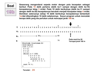 Seseorang mengendarai sepeda motor dengan pola kecepatan sebagai
berikut: Pada 10 detik pertama (detik ke-1 sampai dengan detik ke-10)
kecepatannya tetap 3 m/det. Pada 10 detik berikutnya (detik ke-11 sampai
dengan detik ke-20) kecepatannya berubah menjadi kecepatan tetap 4 m/det.
Demikian seterusnya setiap 10 detik berikutnya kecepatannya bertambah
1m/det dibandingkan 10 detik sebelumnya. Susun program untuk mencetak
berapa detik yang dia perlukan untuk mencapai jarak 100 m.
Soal
t
vi
si
s
1 2 3 4 5 6 7 8 9 0 1 2 3 4 5 6 7 8 9 0 1 2 3 4 5 6 7 8 9 0 1
1 2 3
3 3 3 3 3 3 3 3 3 3 4 4 4 4 4 4 4 4 4 4 5 5 5 5 5 5 5 5 5 5 6
30 40
7030
Pada menit ke 26
Tercapai jarak 100 m
#include <iostream.h>
void main()
{int t,v,s;
s = 0;
v = 3;
t = 0;
while( s < 100)
{ s = s + v;
t = t + 1;
if(t%10 == 0 )
{v = v + 1; }
}
cout << t;
}
Tercetak : 26
 