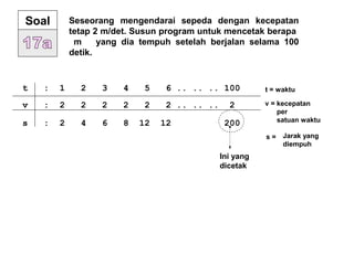 Soal Seseorang mengendarai sepeda dengan kecepatan
tetap 2 m/det. Susun program untuk mencetak berapa
m yang dia tempuh setelah berjalan selama 100
detik.
t : 1 2 3 4 5 6 .. .. .. 100
v : 2 2 2 2 2 2 .. .. .. 2
s : 2 4 6 8 12 12 200
Ini yang
dicetak
t = waktu
v = kecepatan
per
satuan waktu
s = Jarak yang
diempuh
 