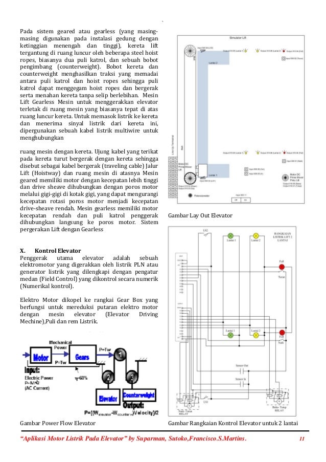 Aplikasi motor listrik pada elevator Aplikasi motor listrik pada elevator