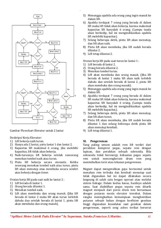 Aplikasi motor listrik pada elevator Aplikasi motor listrik pada elevator