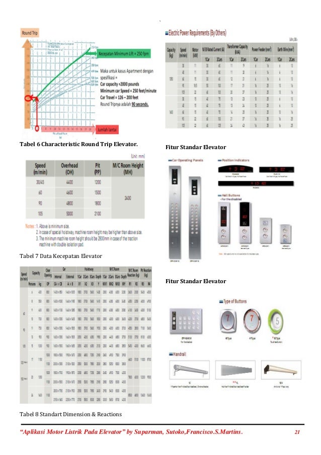Aplikasi motor listrik pada elevator