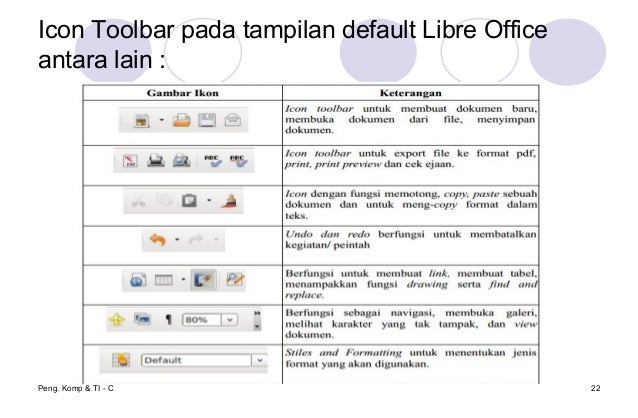 how to set right margin in print preview libreoffice