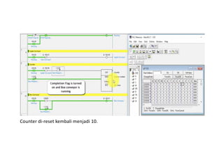 Aplikasi plc timer counter pada produk omron | PDF