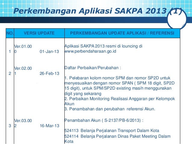 Aplikasi sak 2019 dan simulasinya Aplikasi sak 2019 dan simulasinya