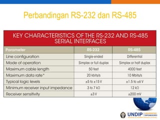 Perbandingan RS-232 dan RS-485
 