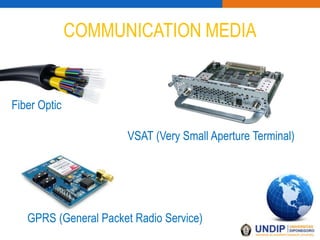 COMMUNICATION MEDIA
GPRS (General Packet Radio Service)
VSAT (Very Small Aperture Terminal)
Fiber Optic
 
