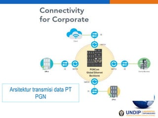 Arsitektur transmisi data PT
PGN
 