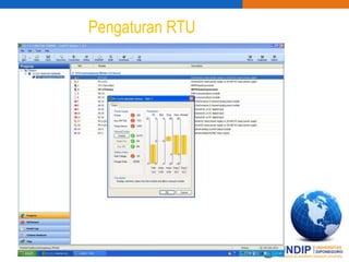 Pengaturan RTU
 